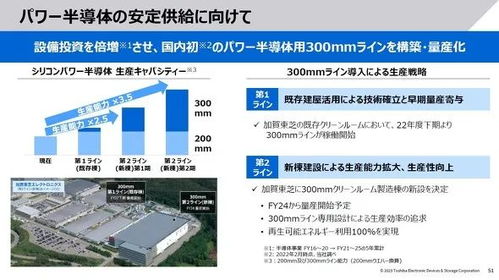 東芝擴大12英寸晶圓廠，產(chǎn)能計劃提升3.5倍以強化投資管理