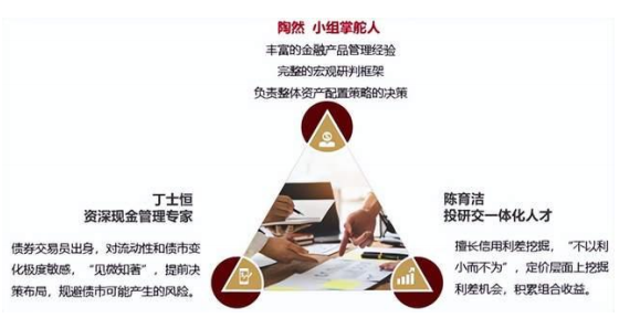 債券市場波動(dòng)加劇，短債基金仍是穩(wěn)健之選嗎？